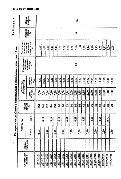 ГОСТ 10059-80,  7.