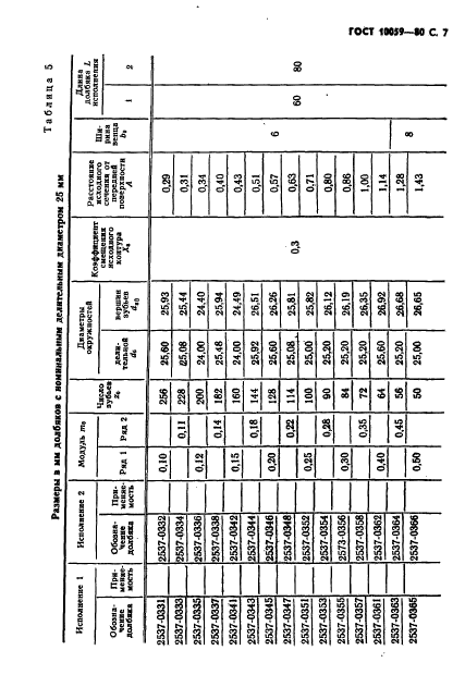 ГОСТ 10059-80,  8.