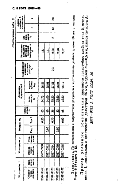  10059-80,  9.