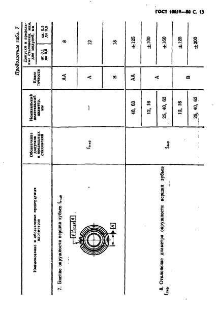 ГОСТ 10059-80,  14.