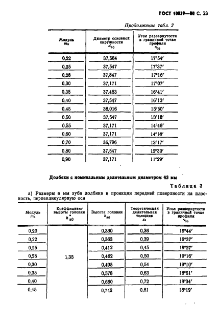  10059-80,  24.