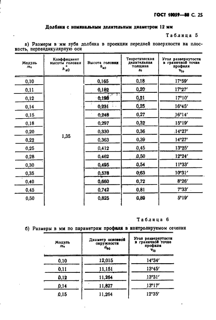  10059-80,  26.