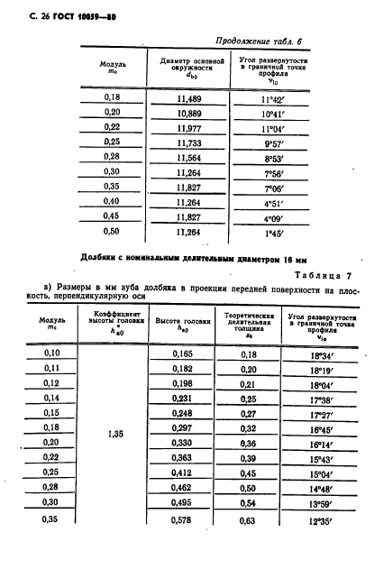 ГОСТ 10059-80,  27.