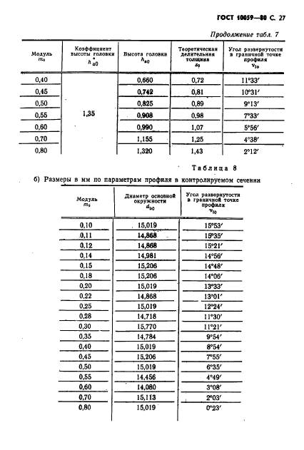 ГОСТ 10059-80,  28.