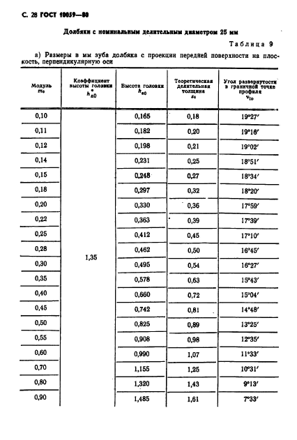  10059-80,  29.