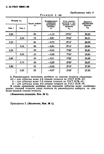 ГОСТ 10059-80,  35.