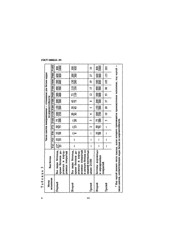 ГОСТ 10060.0-95,  11.