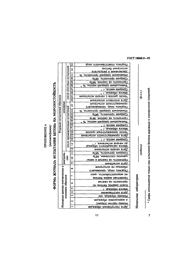  10060.0-95,  12.