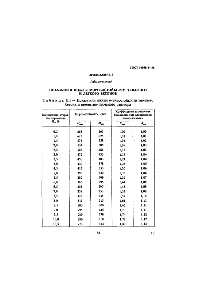 ГОСТ 10060.4-95,  16.