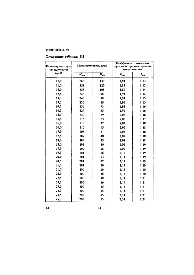  10060.4-95,  17.