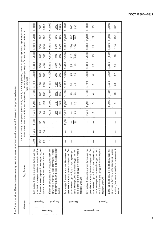 ГОСТ 10060-2012,  9.