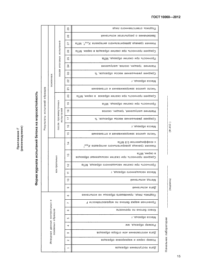 ГОСТ 10060-2012,  19.