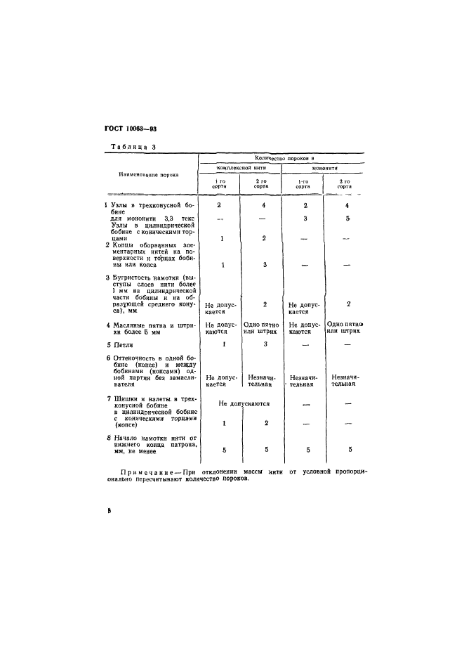 ГОСТ 10063-93,  10.