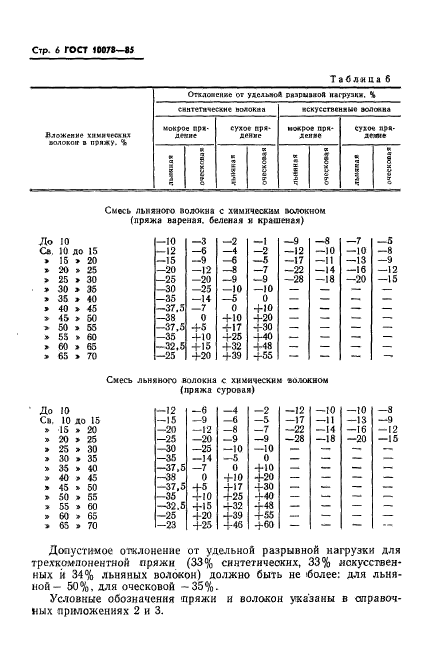 ГОСТ 10078-85,  9.