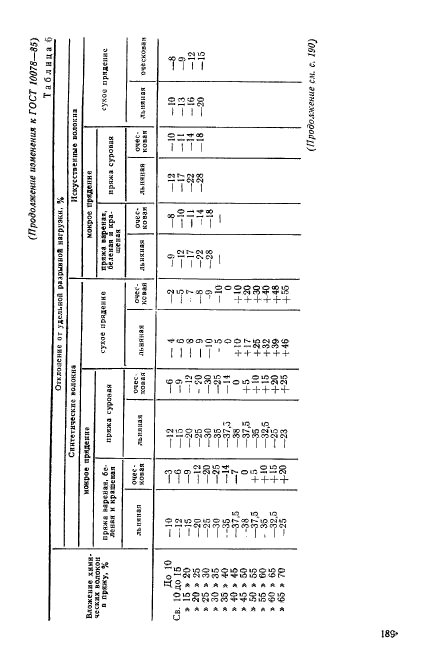 ГОСТ 10078-85,  22.