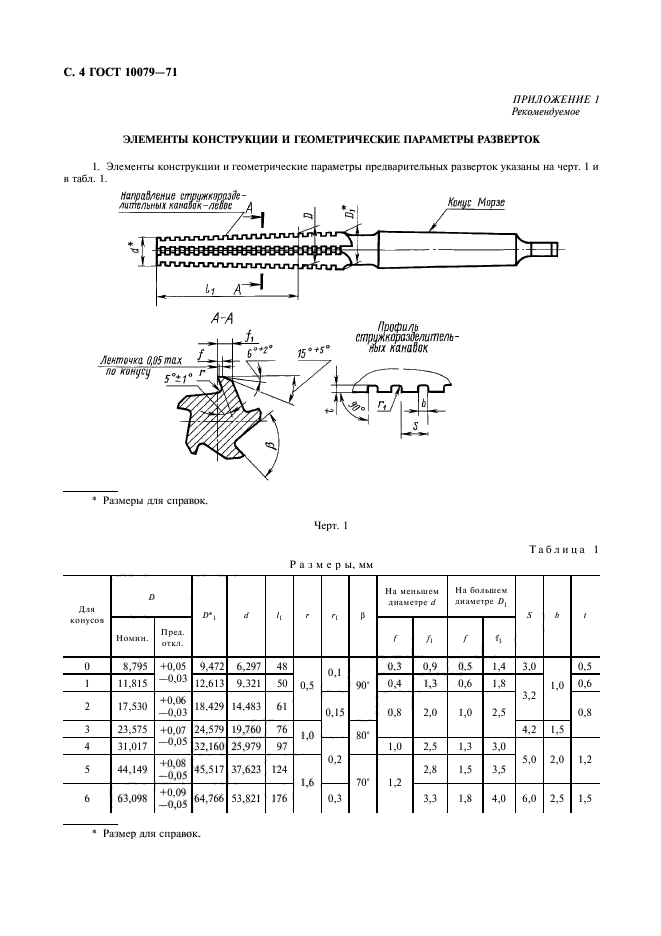 ГОСТ 10079-71,  5.