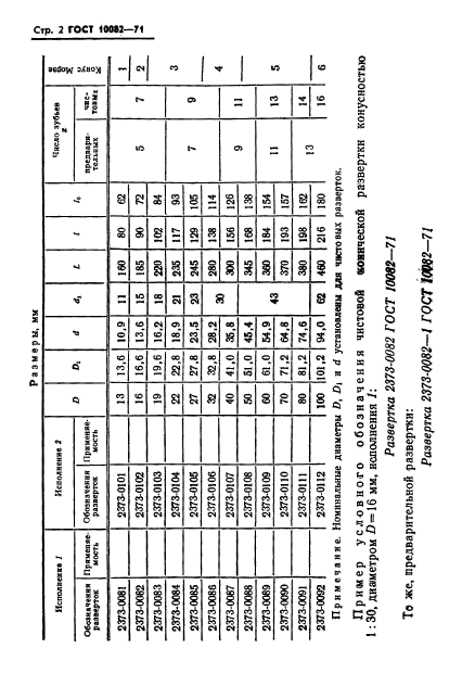 ГОСТ 10082-71,  3.