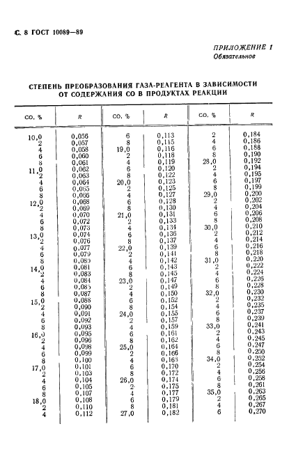 ГОСТ 10089-89,  9.