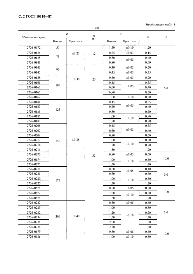 ГОСТ 10110-87,  4.