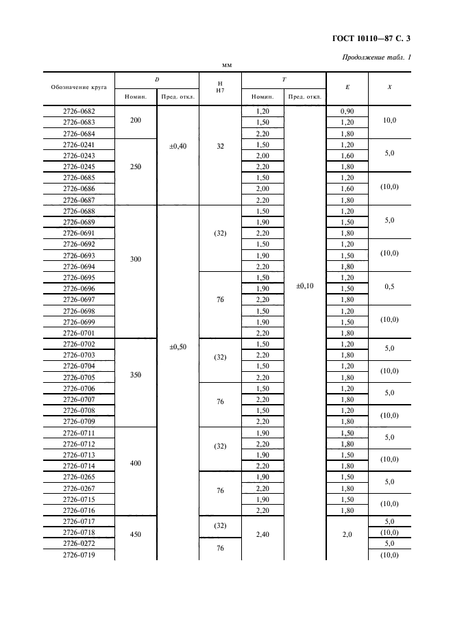 ГОСТ 10110-87,  5.