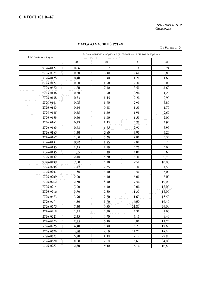  10110-87,  10.