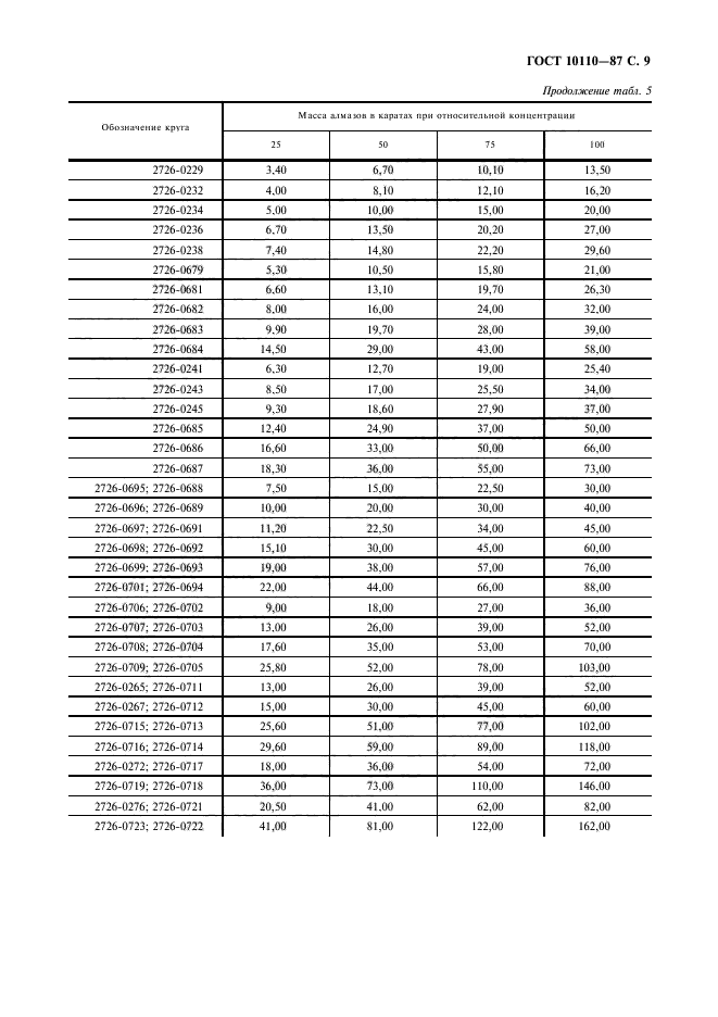 ГОСТ 10110-87,  11.