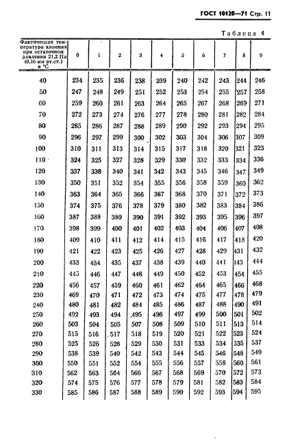 ГОСТ 10120-71,  12.