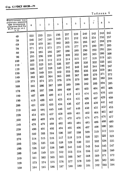 ГОСТ 10120-71,  13.