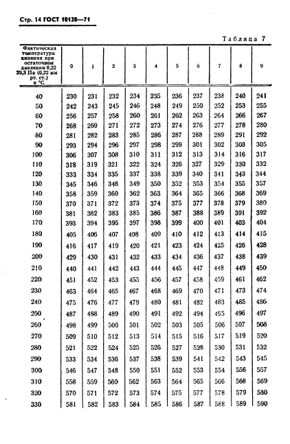 ГОСТ 10120-71,  15.