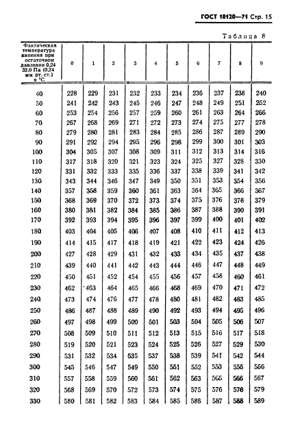 ГОСТ 10120-71,  16.