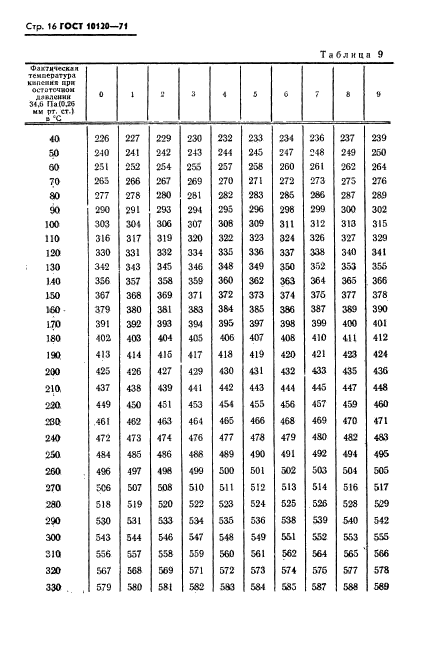 ГОСТ 10120-71,  17.