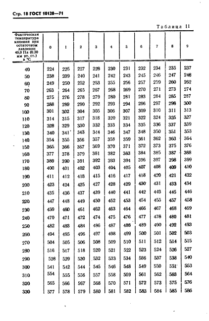 ГОСТ 10120-71,  19.