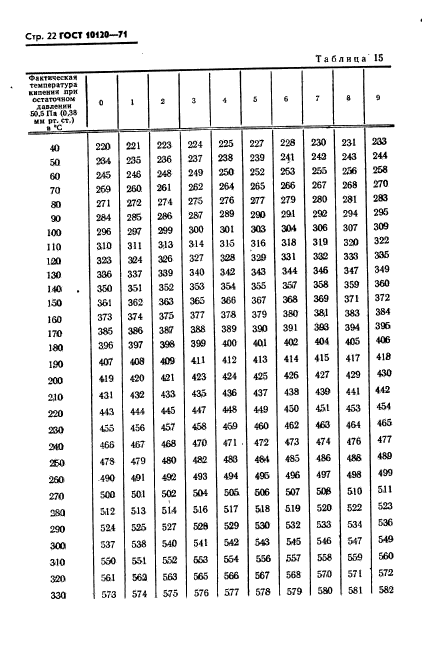 ГОСТ 10120-71,  23.