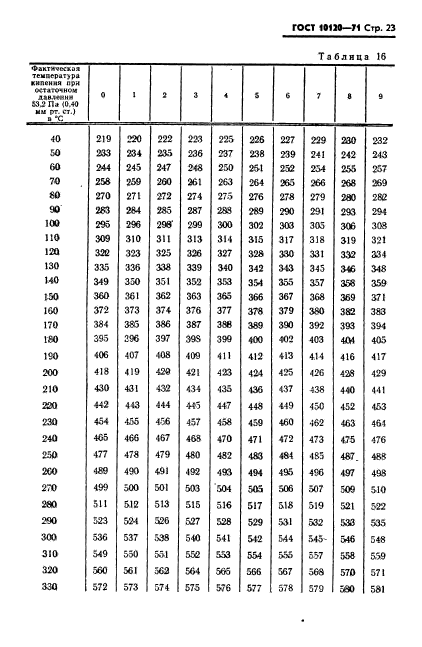 ГОСТ 10120-71,  24.