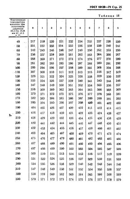 ГОСТ 10120-71,  26.