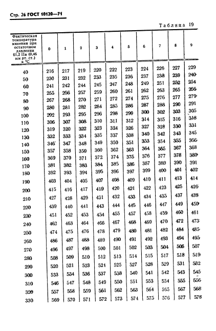 ГОСТ 10120-71,  27.