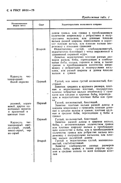 ГОСТ 10151-75,  7.