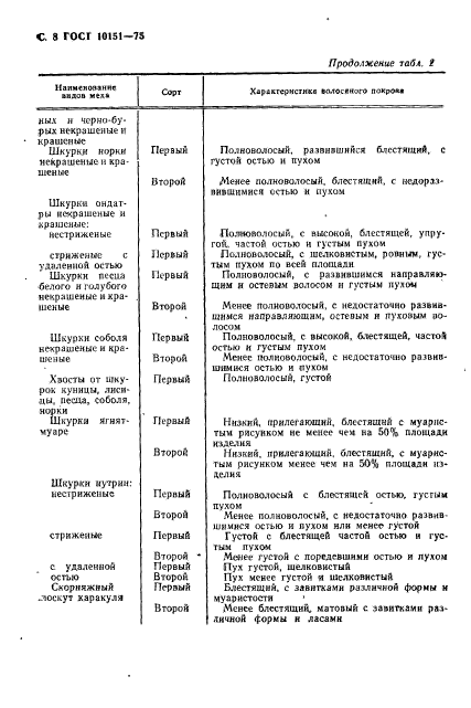 ГОСТ 10151-75,  9.