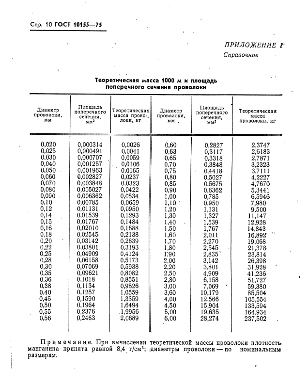 ГОСТ 10155-75,  11.