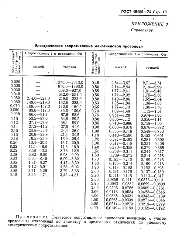 ГОСТ 10155-75,  14.