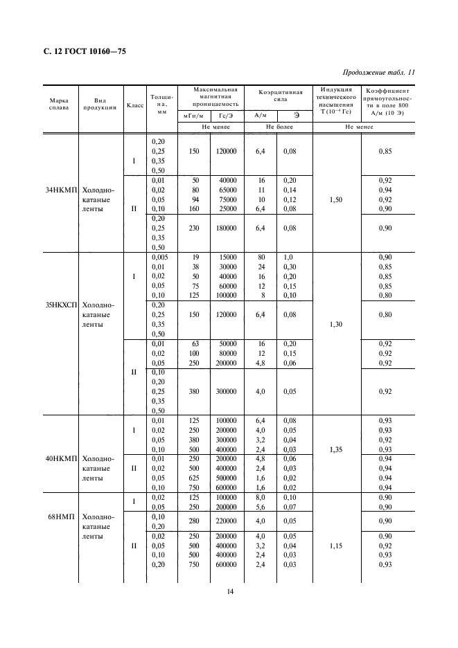 ГОСТ 10160-75,  15.