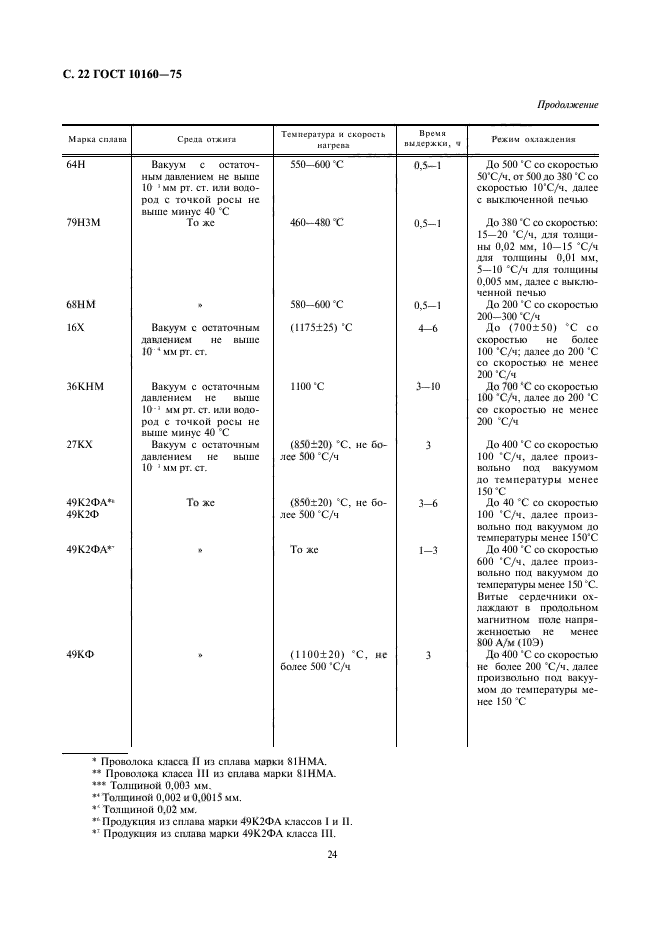 ГОСТ 10160-75,  25.