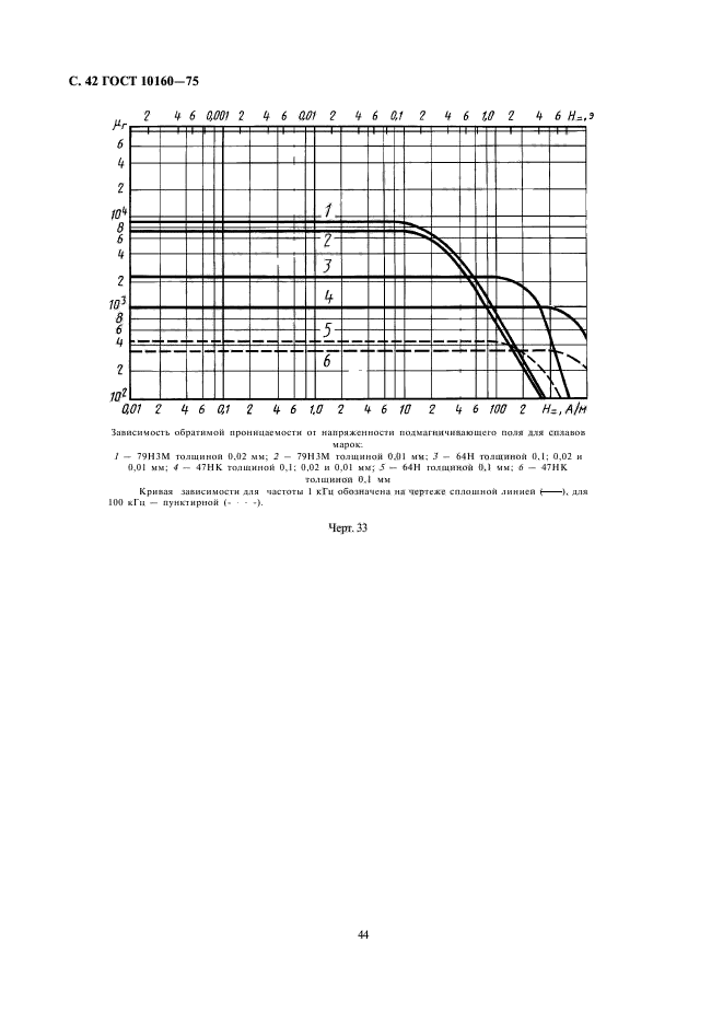 ГОСТ 10160-75,  45.