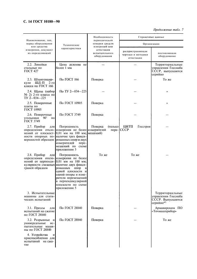 ГОСТ 10180-90,  15.