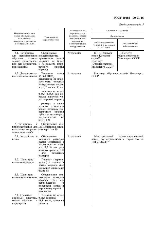 ГОСТ 10180-90,  16.