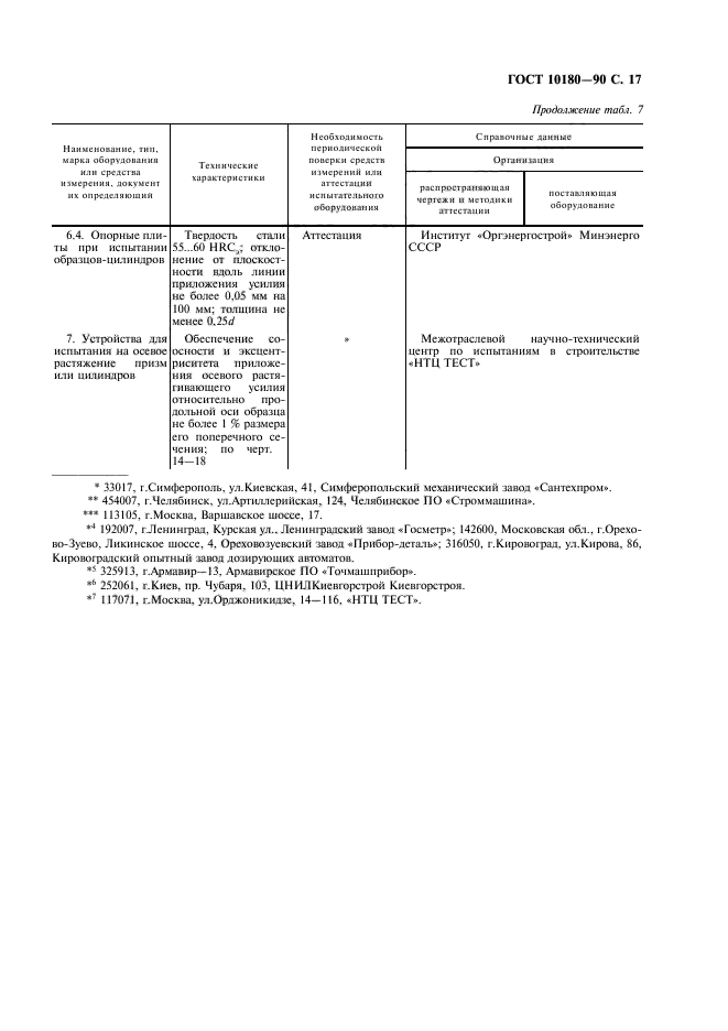 ГОСТ 10180-90,  18.