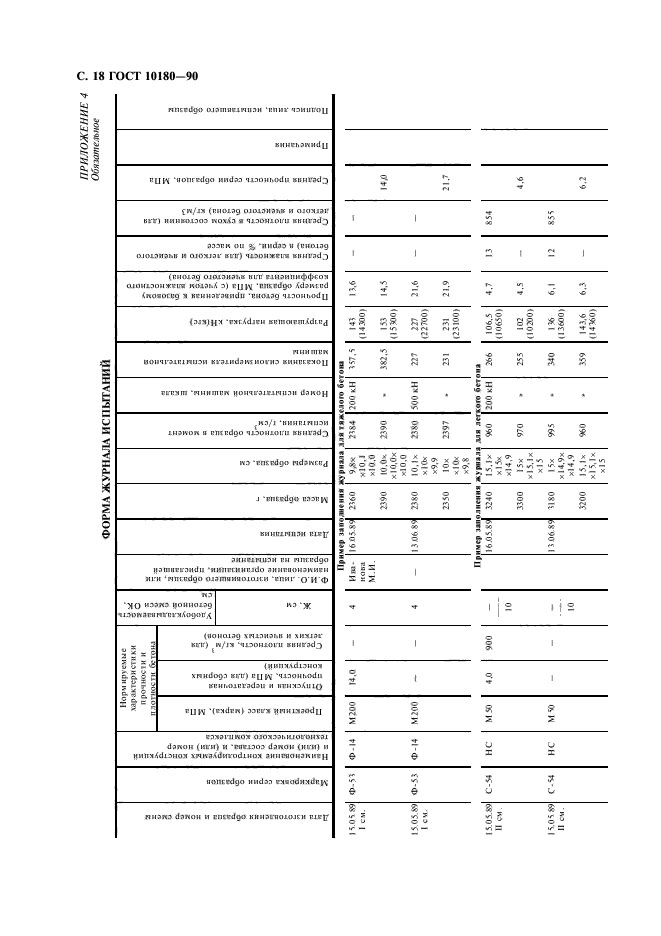 ГОСТ 10180-90,  19.