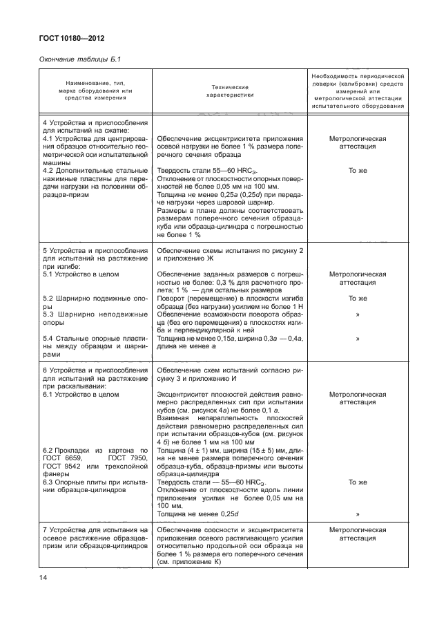 ГОСТ 10180-2012,  18.