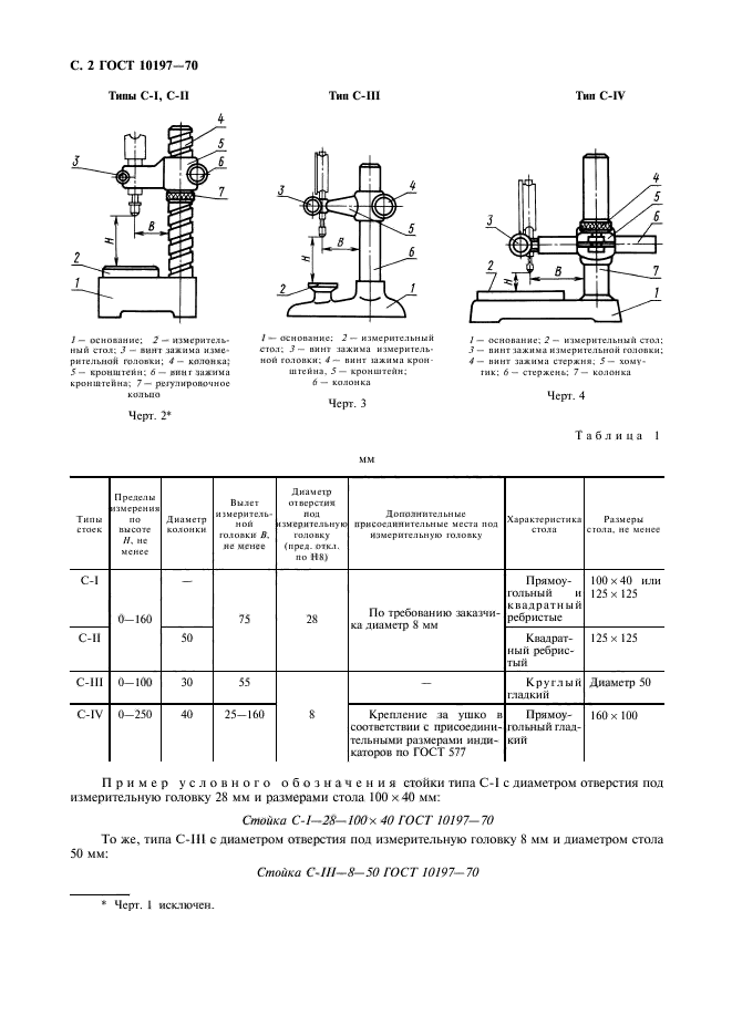  10197-70,  3.