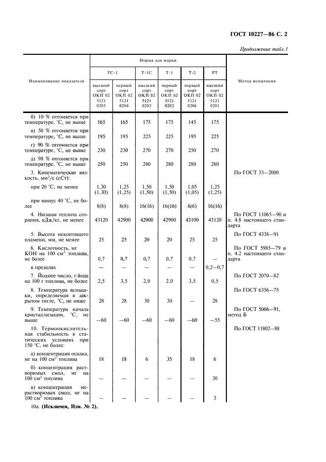  10227-86,  3.